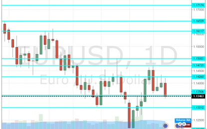 EUR/USD Forecast November 26 – 30 – Italy Irks The Euro, Inflation Now Eyed