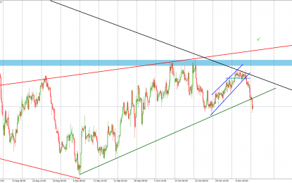 EUR/CHF Is Headed South