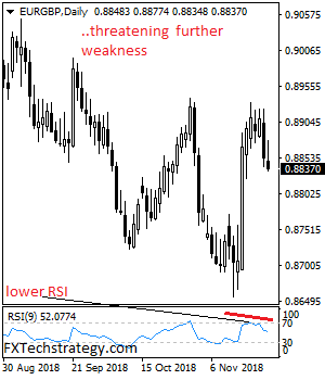 EURGBP Remains Vulnerable Below Key Resistance At 0.893