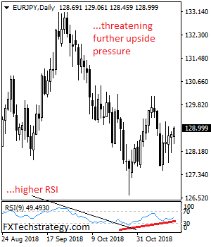 EUR/JPY Threatens Further Bullishness On Recovery Higher