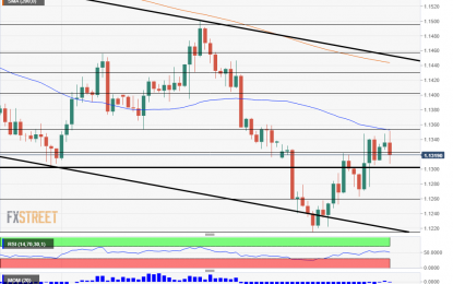 EUR/USD Suffers From Brexit, Cannot Rise