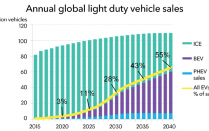 EC
                        
                        The Best Lithium Stocks: Industry Investment Analysis From Mining To Batteries