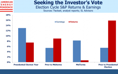 What The Midterms Mean For Stocks