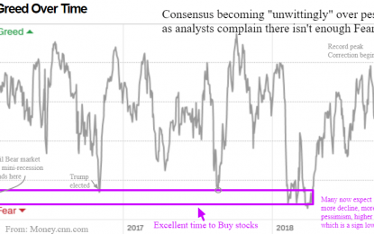 Don’t Buy The Dips Alarmism