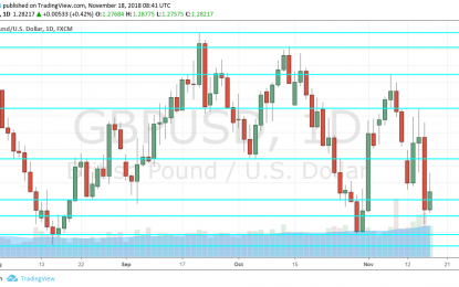 GBP/USD Forecast November 23 – 27 – A Brexit Deal Is Here, But Can It Pass?