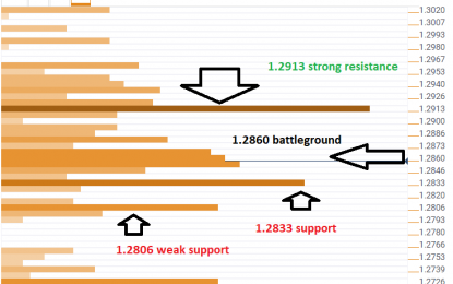 GBP/USD Is Not As Stable As It Seems