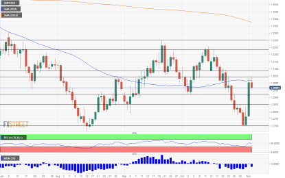 Hopes For An Imminent Brexit Deal Could Send GBP/USD Higher With A Gap