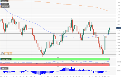 GBP/USD: On The Rise, And Now Brexit Returns To The Limelight