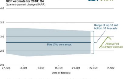 E
                                                
                        Markets: Relief Rally