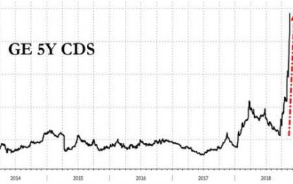 GE, Nvidia, Nordstrom, Bitcoin All Tank, And The Fed Notices