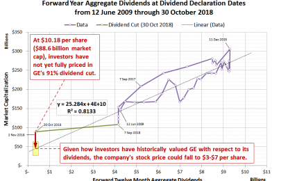 Where Does GE Go From Here?