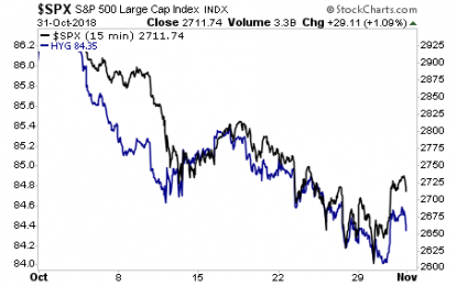 Two Of The Most Economically Sensitive Sectors Are Warning What’s Coming