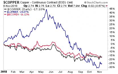 The Good Times For The Markets Are Over… The Bad Times Are About To Hit