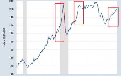 Forget The Blue Wave… The Bad Wave Of Inflation Has Hit