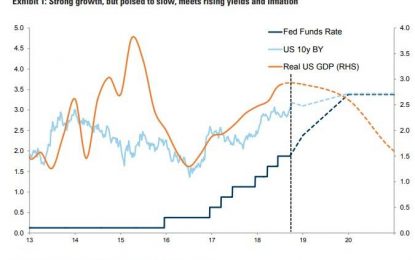 Goldman Calls It: “Stocks May Be About To Enter A Sustained Bear Market”