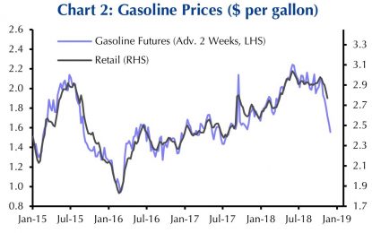 Late Cycle Oil Price Decline And Effect On Consumer