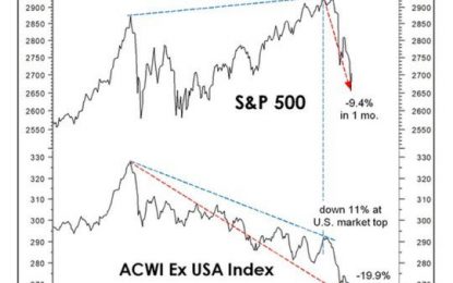 E
                                                
                        What Matters To Markets Going Forward