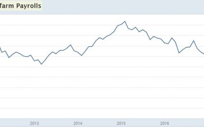 October Labor Report: Effects On Workers & Investors