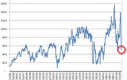 Nomura: Expect A “Max Pain” Melt Up In Stocks