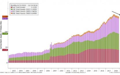 Gundlach: U.S. High Yield Spread Heading Into Recession