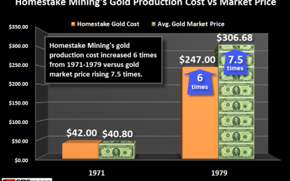 Analysts Totally Wrong About Gold: Top Gold Miners Production Cost Still Provides Floor In The Market Price