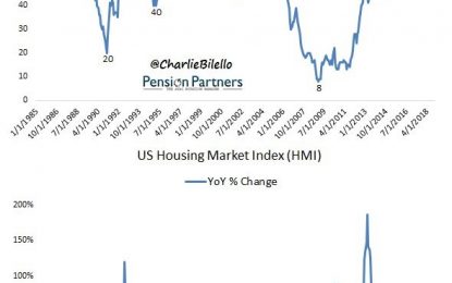 Cash Outperforms Stocks & Bonds First Time Since 1992