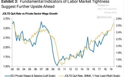 3rd Greatest PE Decline & How S&P 500 Free Cash Flows Are Spent…