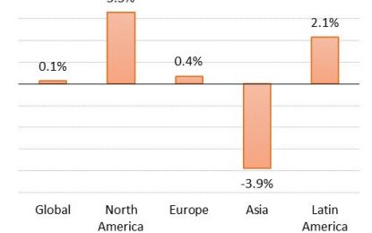 At The Midpoint, MiFID II Has Cut 20% Of European Equity Revenue