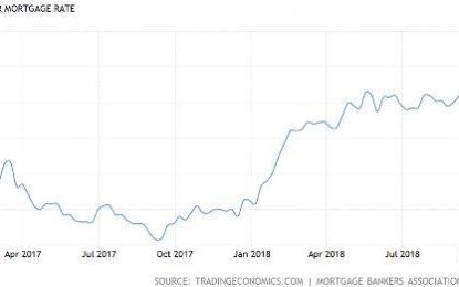 The Election’s Finally Over. Now Things Can Go Back To “Normal”: Rising Interest Rates, Rising Debt, Rising Volatility