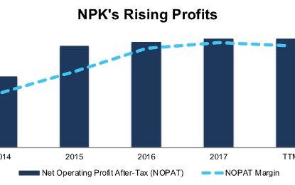 Featured Stock In October’s Safest Dividend Yields Model Portfolio