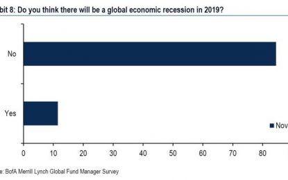 2019 Global Economic Recession Or Just A Slowdown?