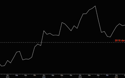 OPEC Slashes Demand Forecasts For Its Crude As WTI Logs Record Losing Streak