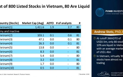 Out Of 800 Listed Stocks In Vietnam, 80 Are Liquid