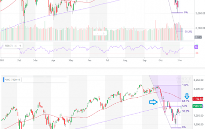 Watch These Key Fibonacci Retracement Levels