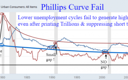 Where In The World Is R* And Phillips Curve Inflation?