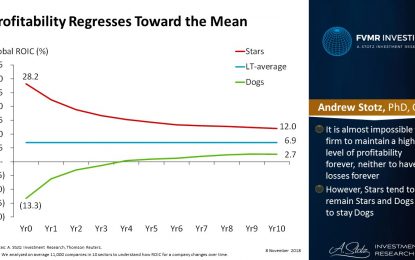 Profitability Regresses Toward The Mean