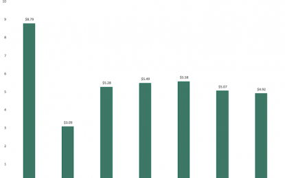 3 Reasons Why Companies Cut Their Dividends