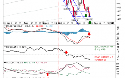 Russell 2000 Digs In Again – Fresh ‘Buy’