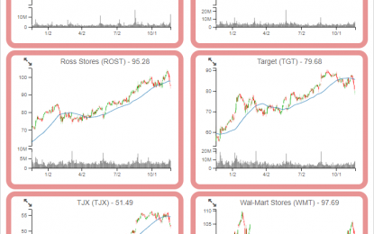 Earnings And Holidays May Not Help Retail