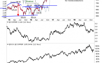 Rallies Intact Despite Recent Losses