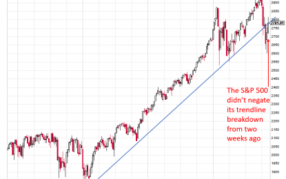 The October Market Breakdown Is Still Valid