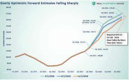 Weekend Reading: American Gridlock & Why Mid-Terms Don’t Matter