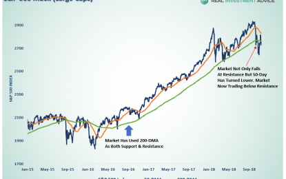 Technically Speaking: Major Markets Are All Flashing Warning Signs