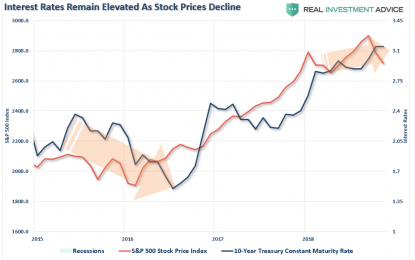 Weekend Reading: Why This Isn’t “The” Bear Market…Yet