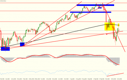 US Stock Markets Rebound To Test Important Technical Levels On Possible Trade Deal With China