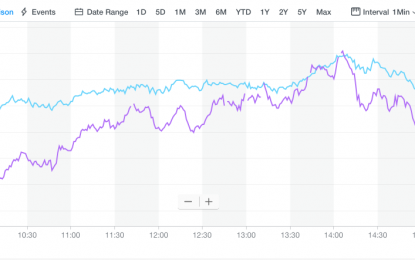 How Did We Know The S&P 500 Was Going To Give Up Its Gains? What’s Next?