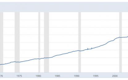 Market Psychology & Fundamentals Mismatched