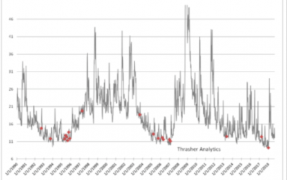 E
                                                
                        A Market Week Headlined By Black Friday Sales & Peak U.S. Dollar Probabilities