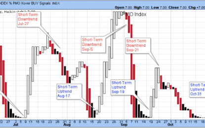 The Short-Term Trend For Year End