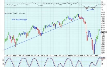 Short Term Trend Is Trapped